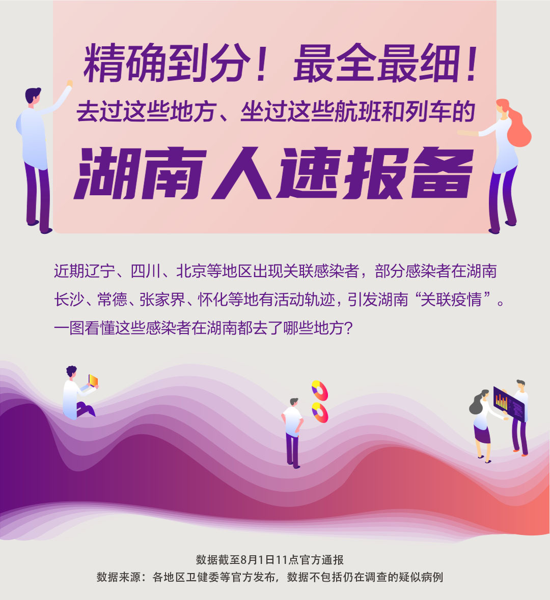 最全最细最新！去过这些地方、坐过这些航班和列车的湖南人速报备