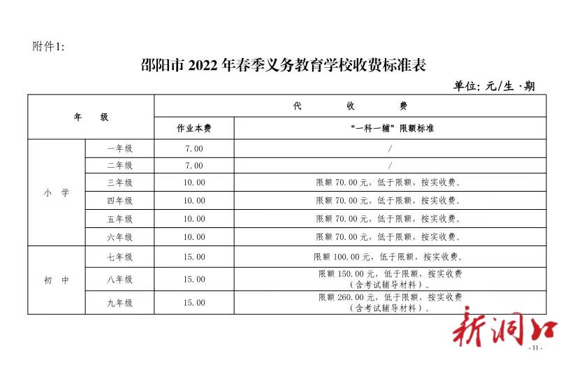 关于2022年全市春季教育收费管理有关事项的通知