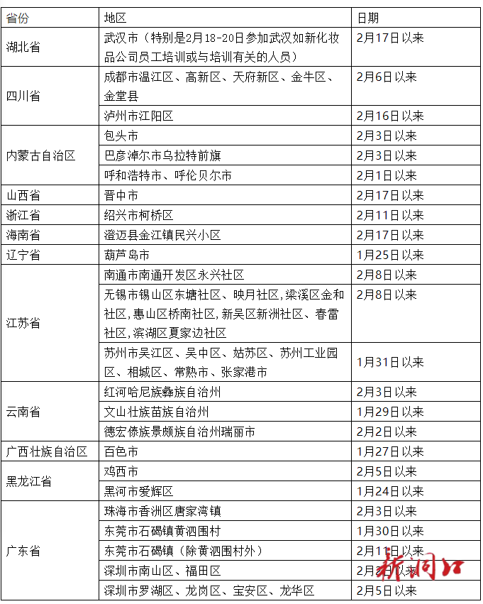 邵阳疾控紧急提醒！这些人员请立即主动报备！