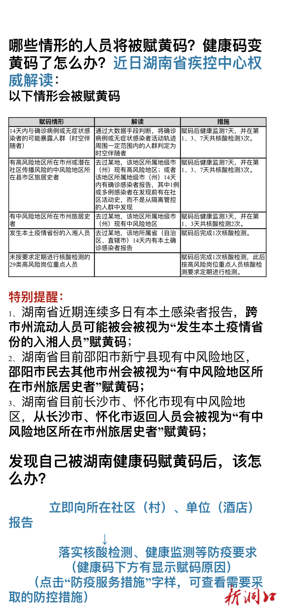 被赋黄码怎么办？