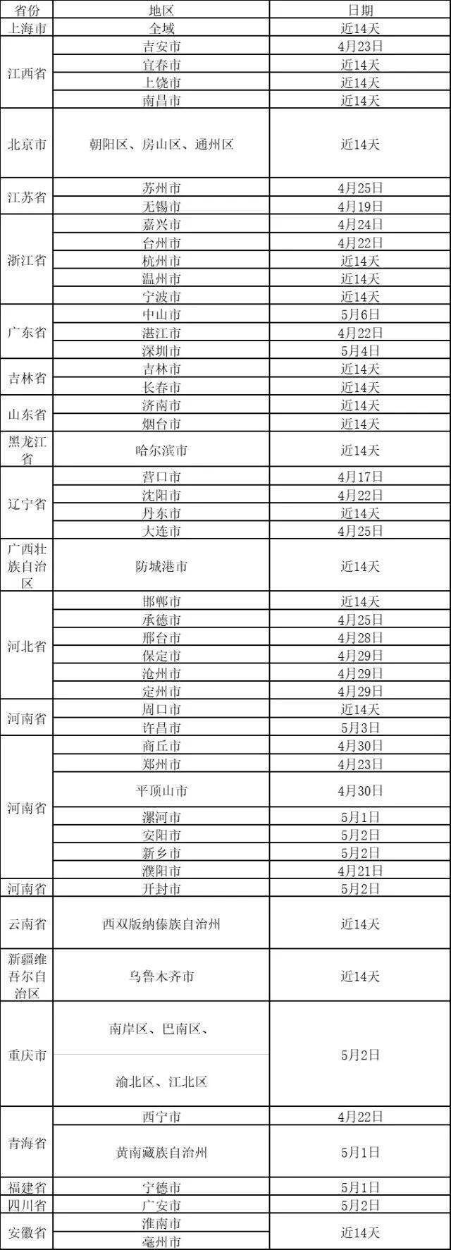 最新！这些地方来邵阳的，请主动报告！湖南疾控发布最新提醒！