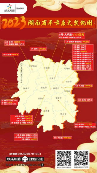 湖南新晋5位千万大奖得主  湖南体彩2023半年度大奖盘点！