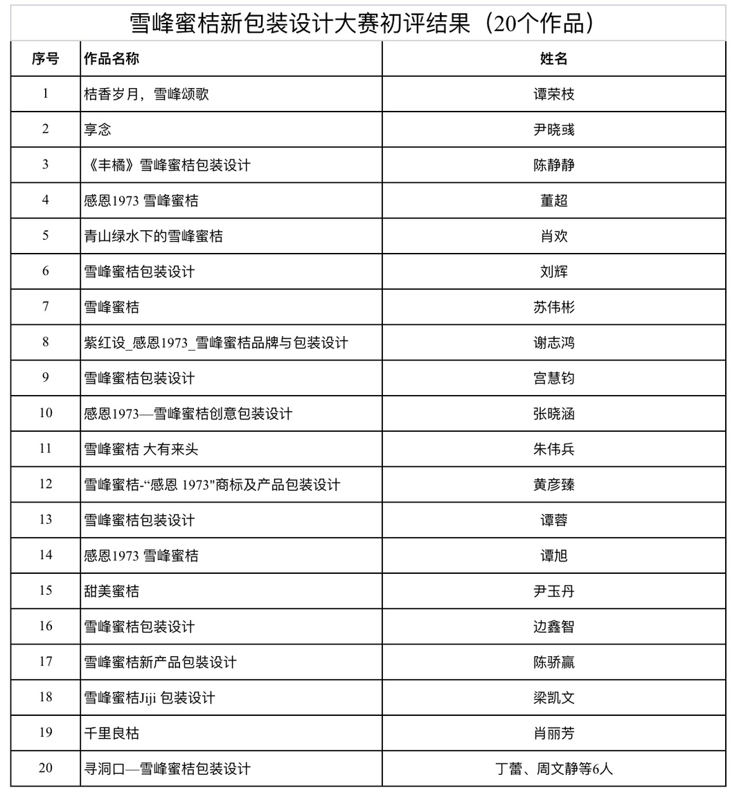 雪峰蜜桔新包装设计大赛初评结果公示