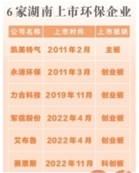 湘企“生态股”，赋能美丽新湖南
