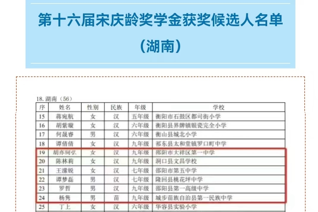 县文昌学校一学子入选宋庆龄奖学金候选人名单