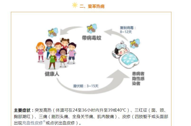 县疾控中心健康提示：夏季需警惕虫媒传染病