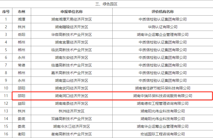 洞口经开区再添1家省级绿色园区(图2)