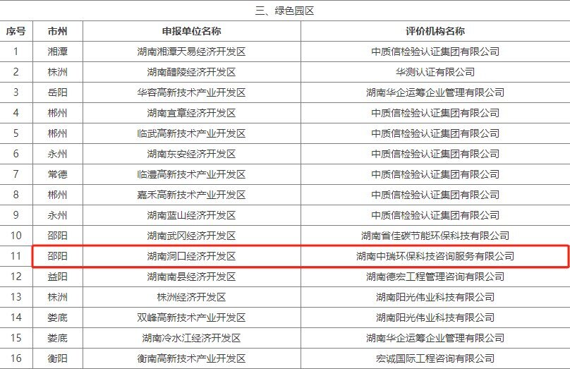 洞口经济开发区被评选为省级绿色园区(图1)