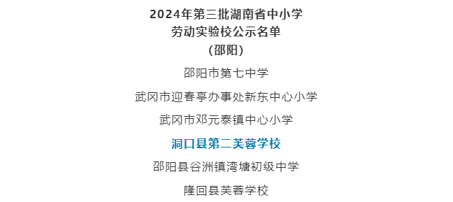 洞口县第二芙蓉学校上榜湖南省中小学劳动实验校