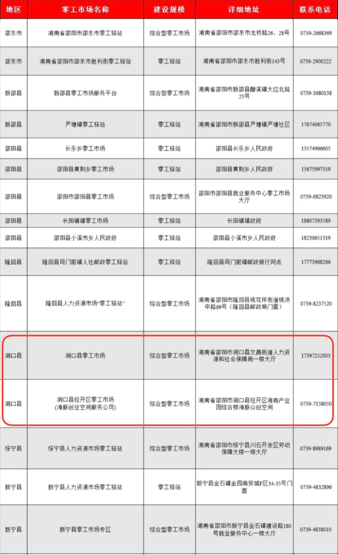 我县2家零工市场（驿站）入选湖南省名录 助力就业服务升级