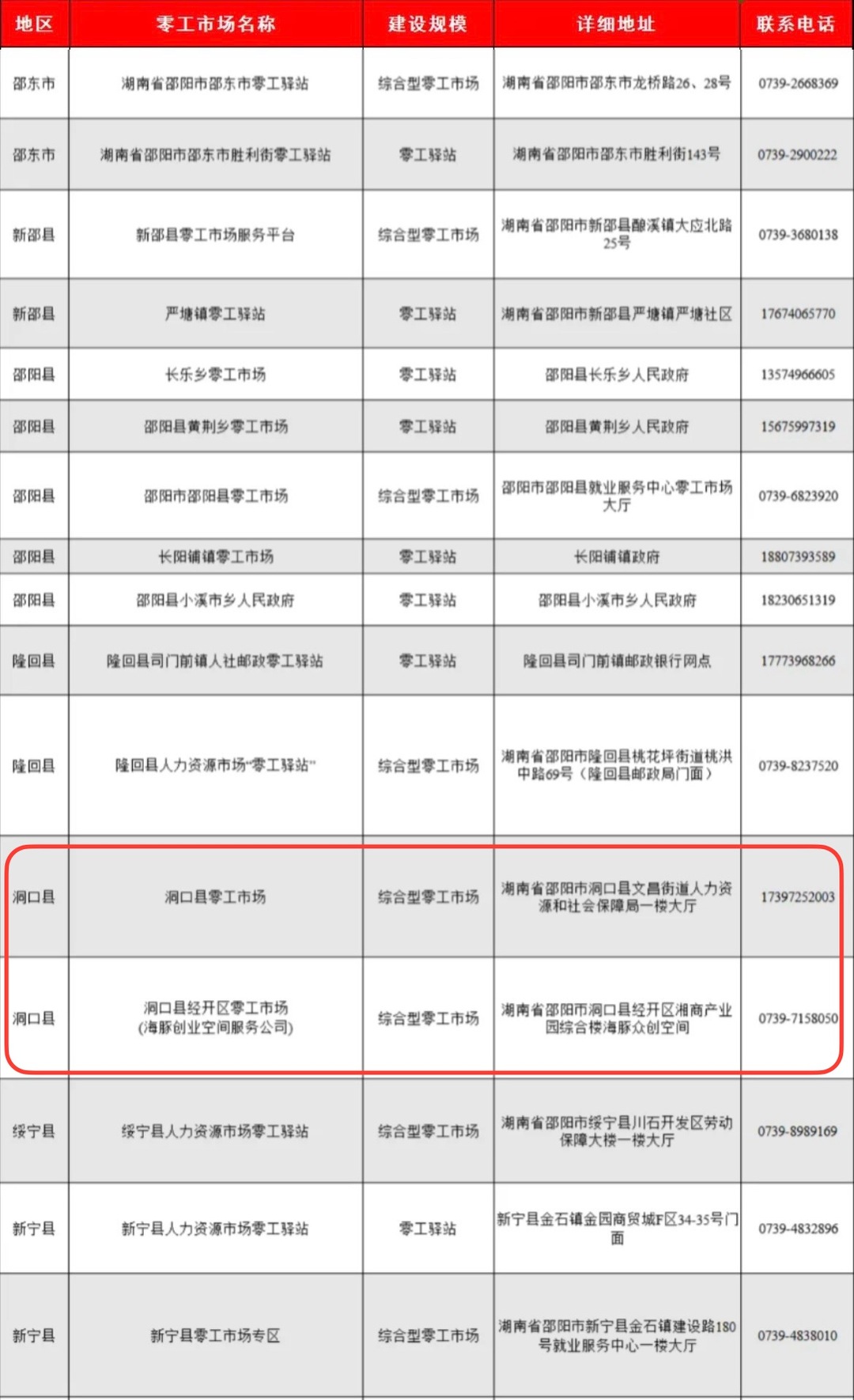我县2家零工市场（驿站）入选湖南省名录 助力就业服务升级