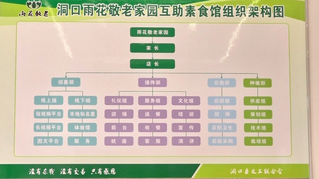 洞口县义工联合会举办“雨花敬老家园素食餐厅”义工岗位推介交流会 凝聚爱心力量