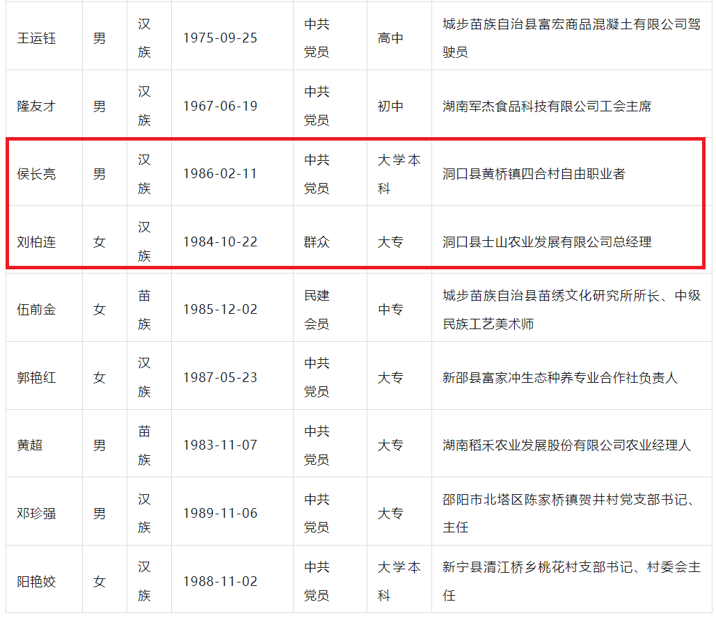 我县两人拟入选2025年湖南省劳动模范和先进工作者