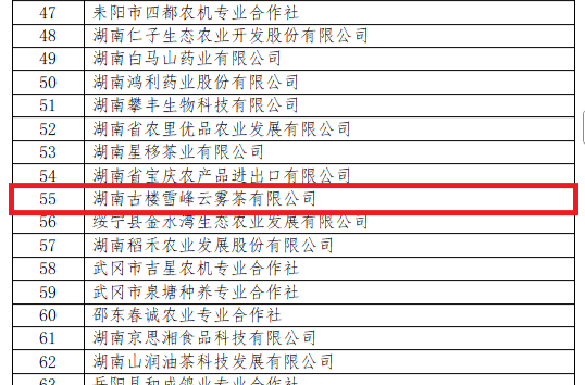 洞口两家企业入选省级高素质农民培育实践教学及观摩点