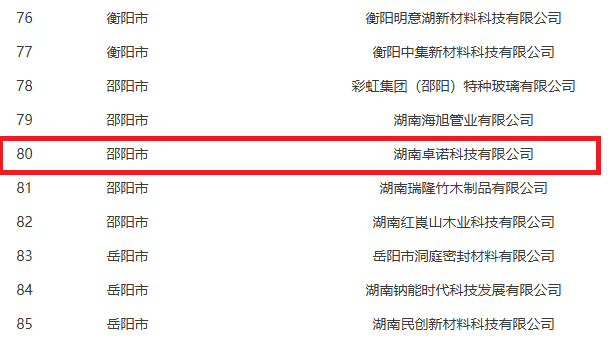洞口县一家企业被拟认定为省级新材料企业