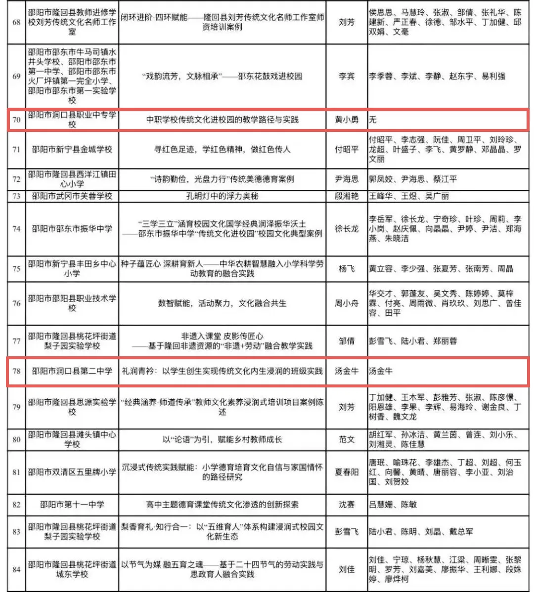 我县两所学校案例入选省级中华优秀传统文化进校园典型案例