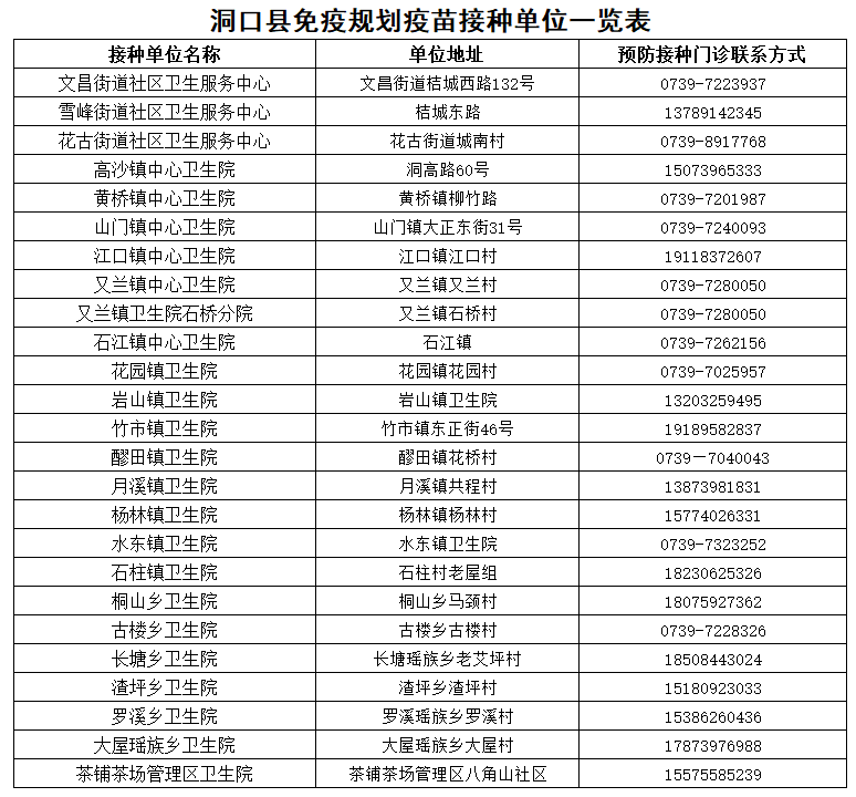 适龄女孩免费HPV疫苗接种倡议书