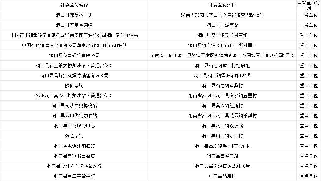 “双随机一公开”监督抽查结果予以公示